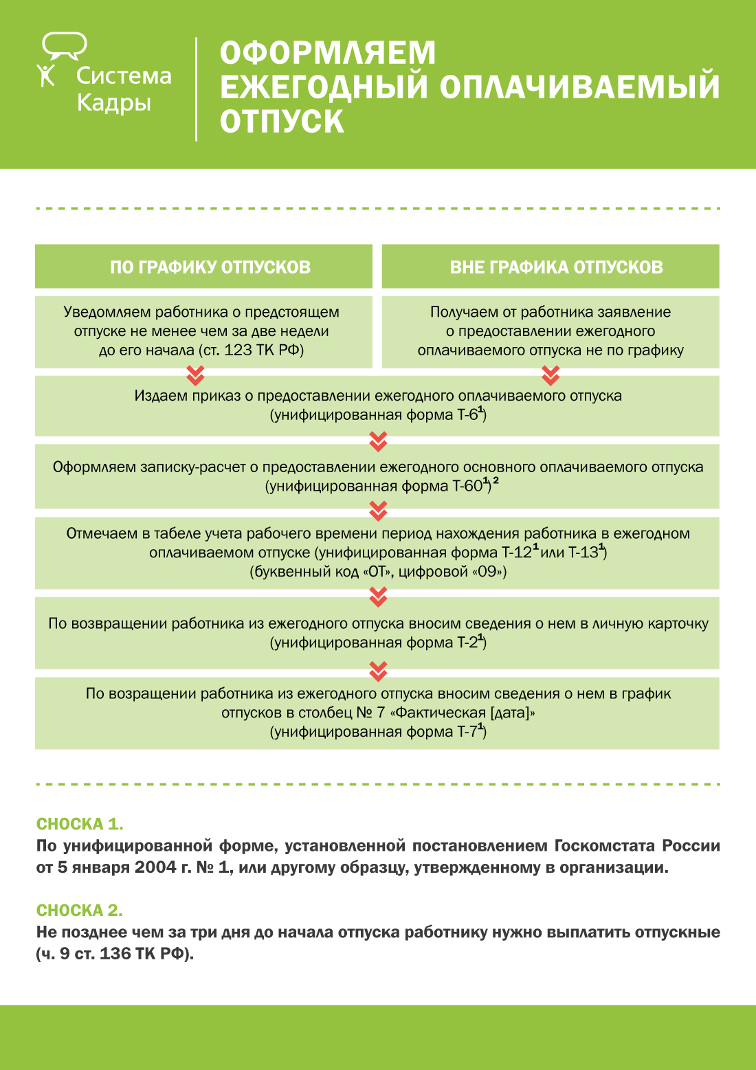 Ежегодный оплачиваемый отпуск презентация