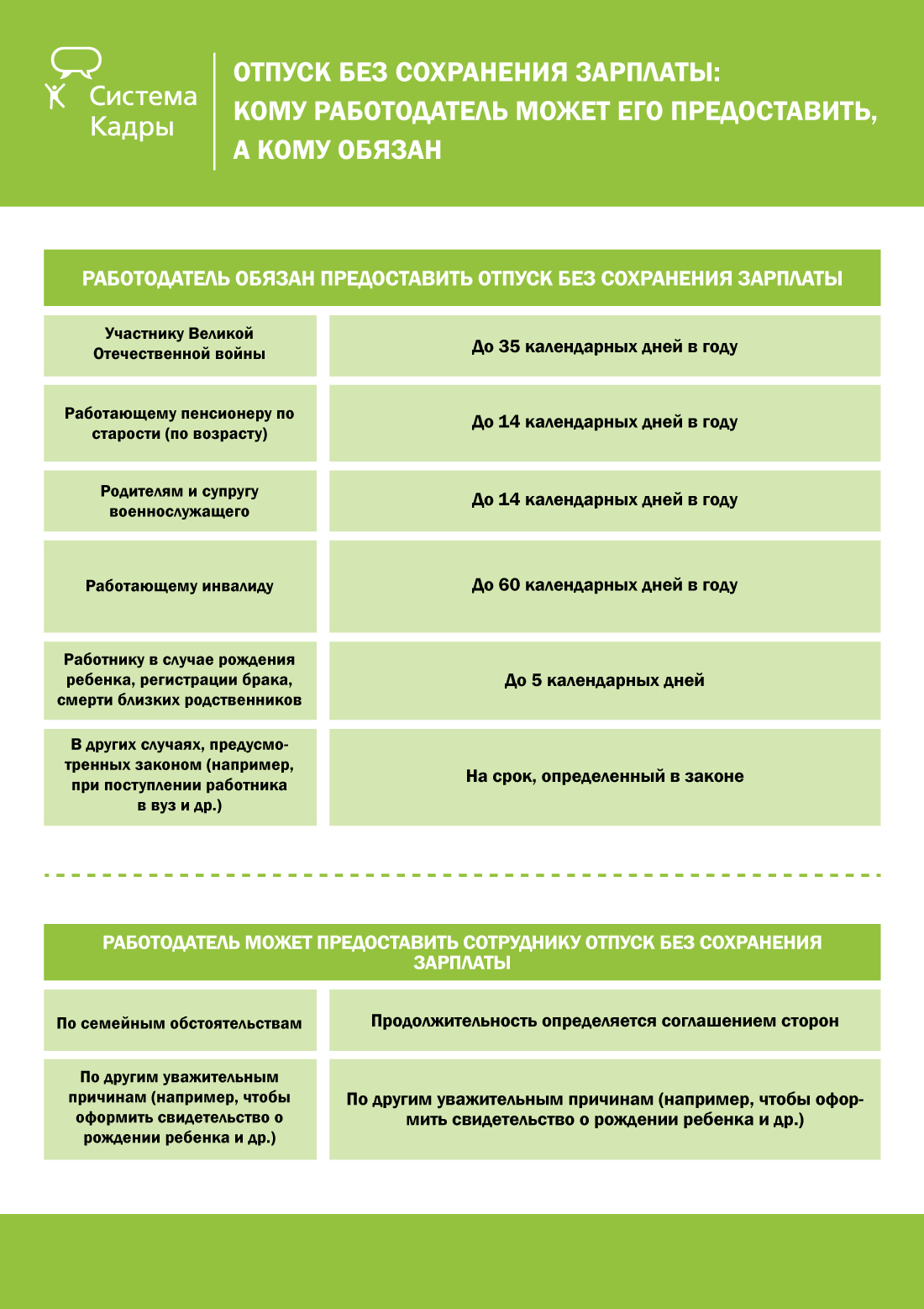 Периоды сохранения отпуска. Отпуск без сохранения зарплаты. Взять отпуск без сохранения заработной платы. Порядок предоставления отпуска без сохранения заработной платы. Отпуск без сохранения заработной платы схема.