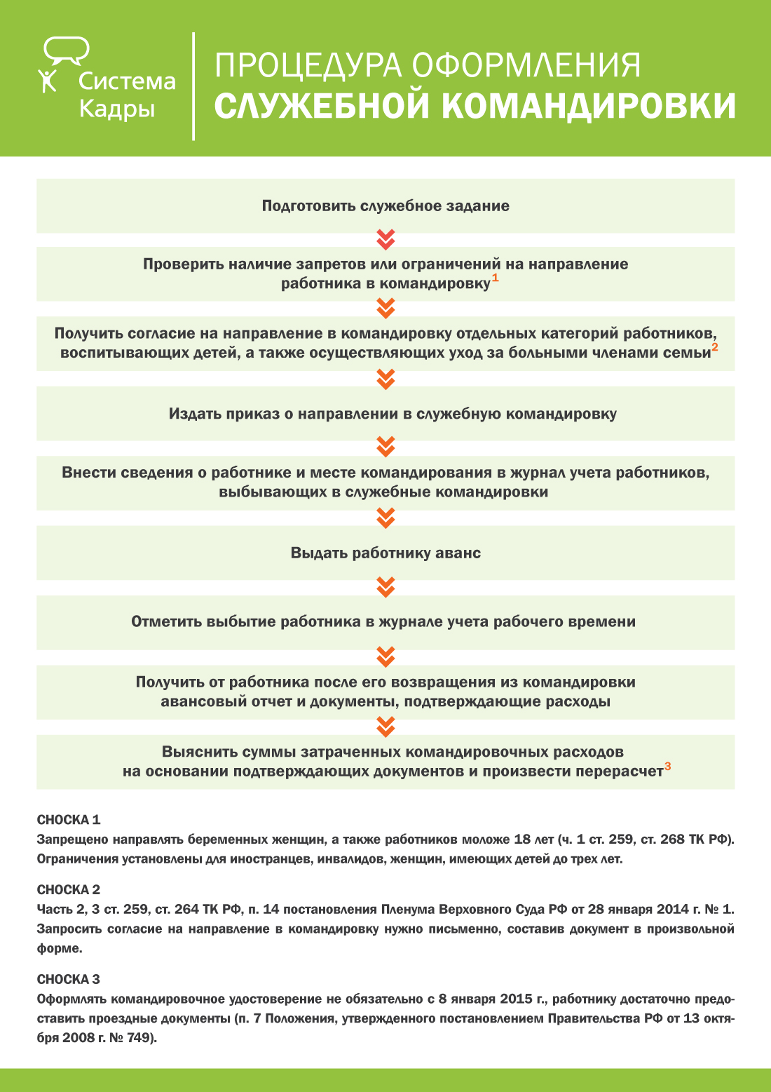 Порядок оформления служебных командировок образец