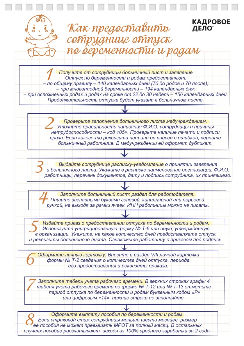 Как предоставить сотруднице отпуск по беременности и родам - Резерв Cтолица