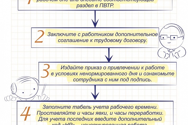 Ненормированный рабочий день категории работников